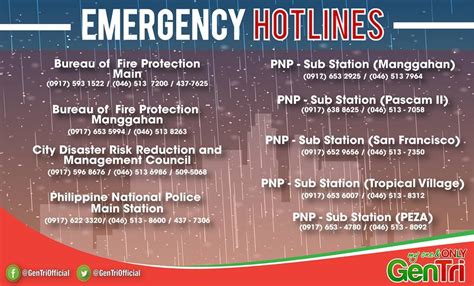 general trias contact number|Here's a list of .